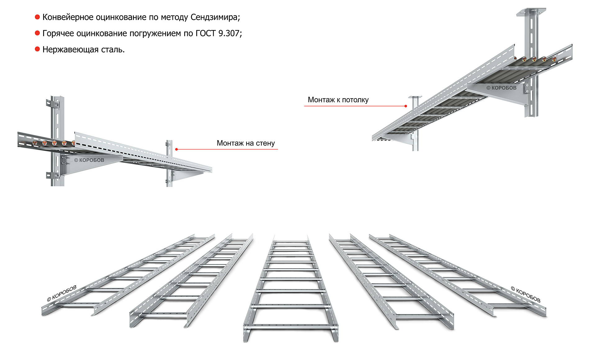 КОРОБОВ: Сертифицированные кабеленесущие системы : ОТРАСЛЕВЫЕ КАБЕЛЬНЫЕ ...