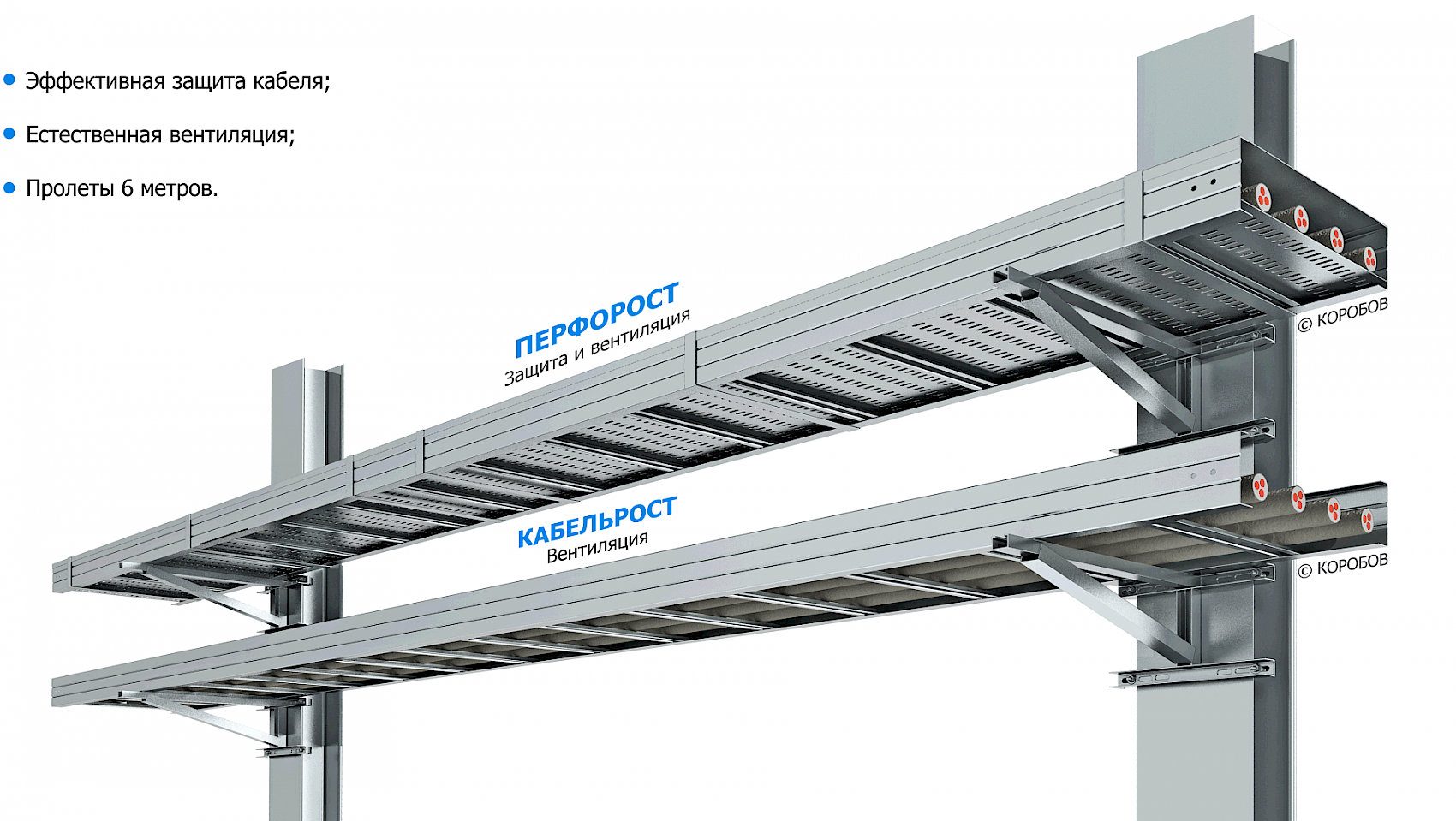 ПЕРФОРОСТ и КАБЕЛЬРОСТ