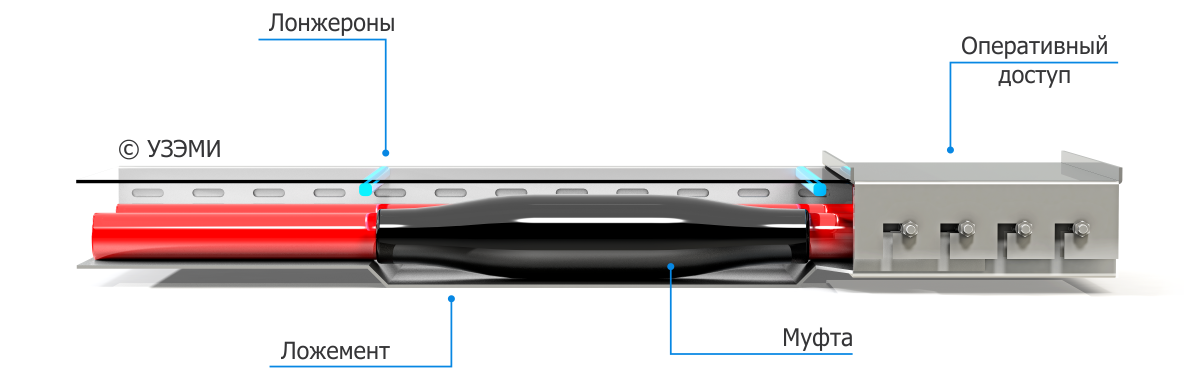 Перфокор-МФ