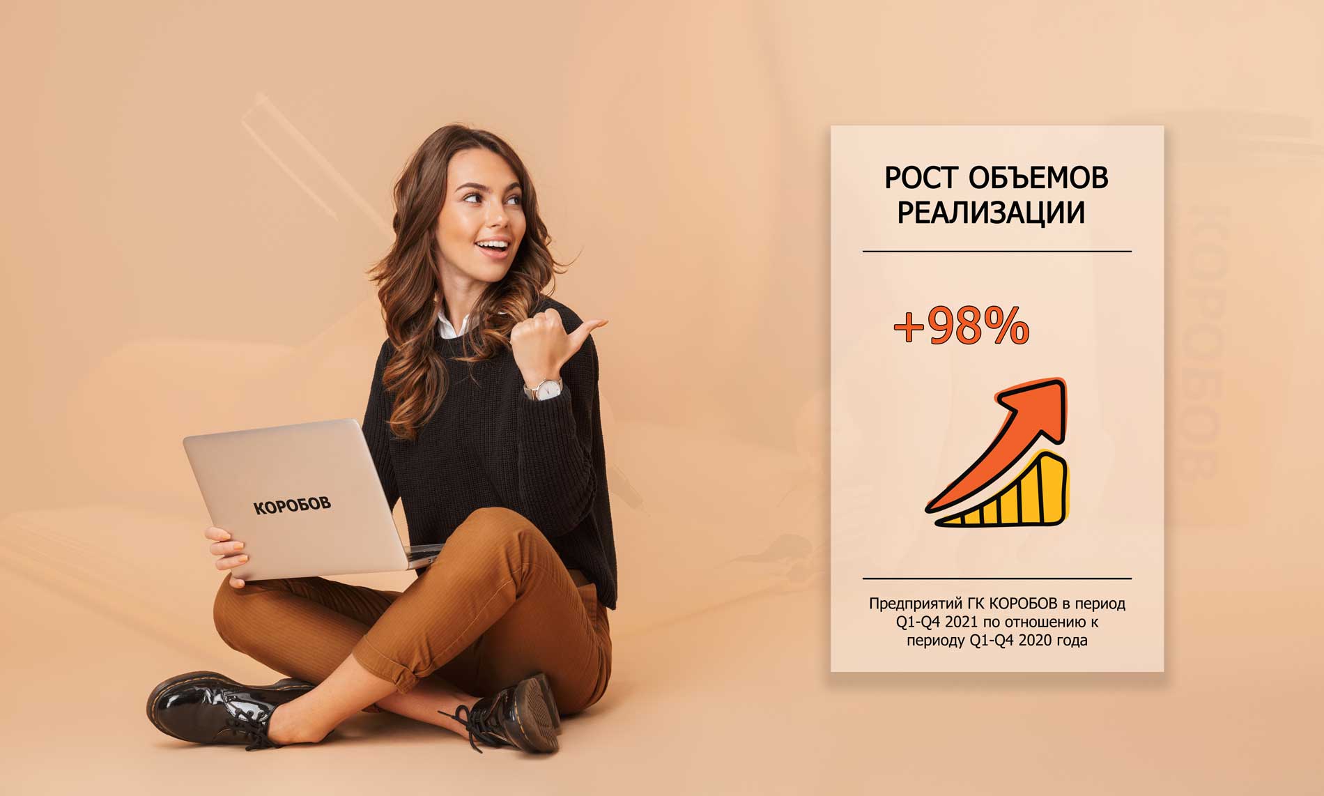 Публичный отчет группы компаний "КОРОБОВ" за 2021 год