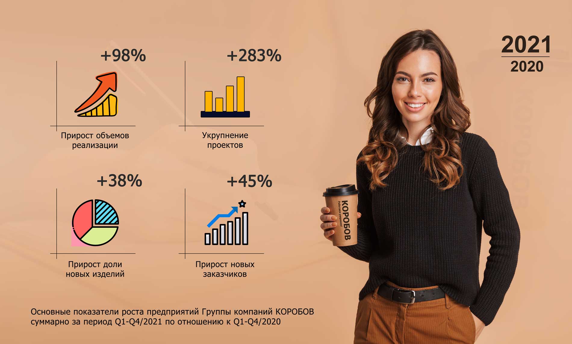 Публичный отчет группы компаний "КОРОБОВ" за 2021 год